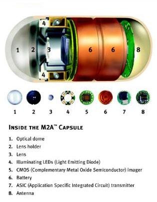 Capsule Endoscopy